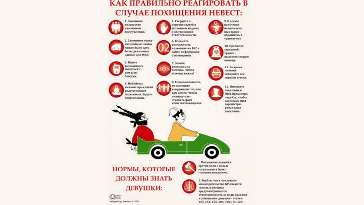 «Очиқ линия» томонидан тарқатилган огоҳликка чақирувчи постерда келин ўғирлаш ҳолатларидан жабрланган қирғиз қизларига нима қилиш кераклиги уқтирилади. («Очиқ линия»)